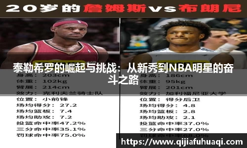 泰勒希罗的崛起与挑战：从新秀到NBA明星的奋斗之路