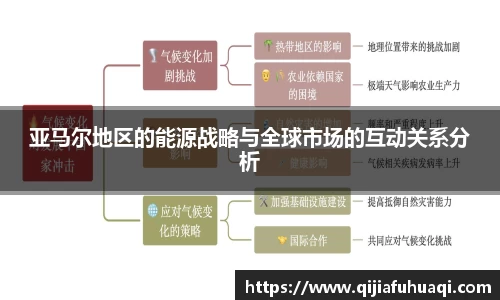 亚马尔地区的能源战略与全球市场的互动关系分析
